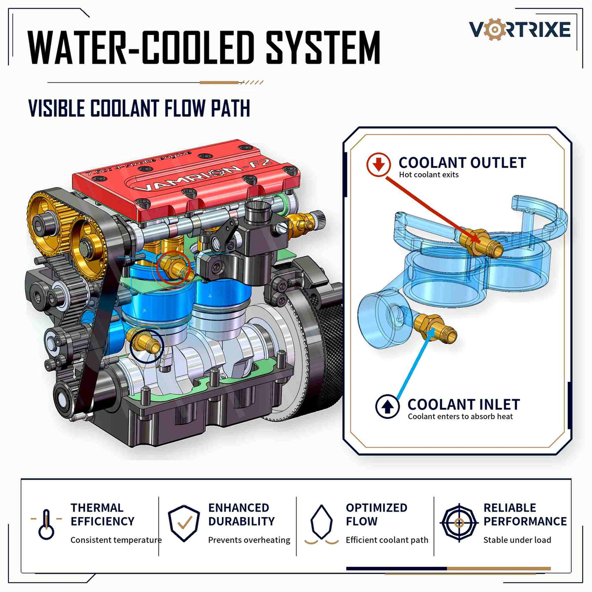VORTRIXE & VAMRION F2 Gasoline Engine Upgrade Water-Cooled 2 Cylinder 4 Stroke Engine Model Kit Pre-order