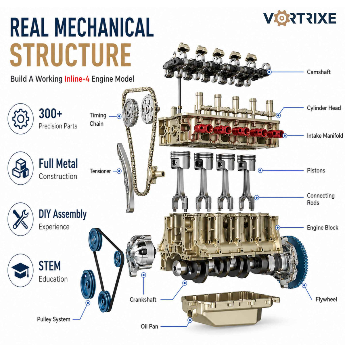 VORTRIXE & TECHING Full Metal Assembling L4 Car Engine Model Kits