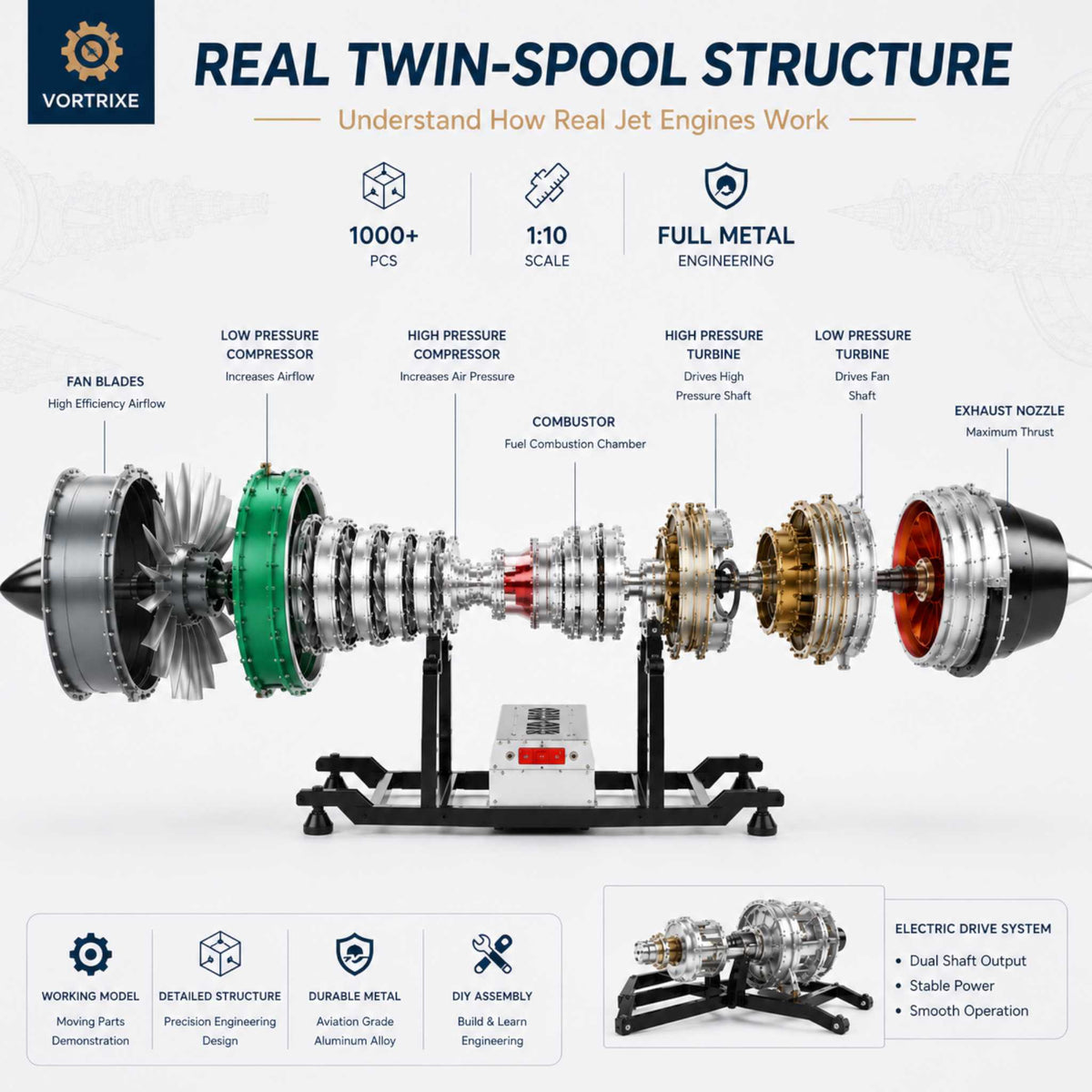 VORTRIXE & TECHING 1000+Pcs DIY Twin-spool Aircraft Turbofan Engine Kits