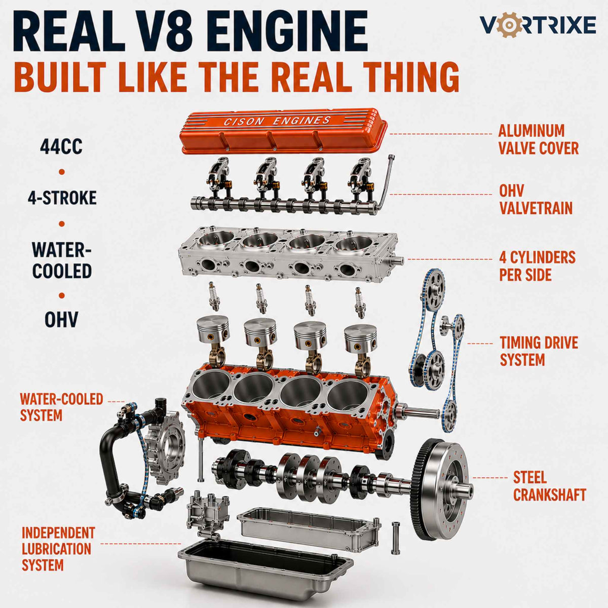 VORTRIXE & CISON 1/6 4-Stroke 44cc Water-Cooled Gasoline OHV V8 Small-Block Engine Model Kits